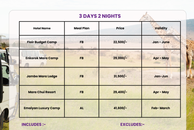 Maasai Mara safari packages from Nairobi using a 4x4 safari vehicle during a wildlife drive.